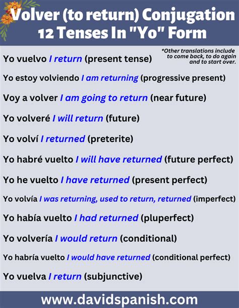 volver conjugation|volver conjugation past tense.